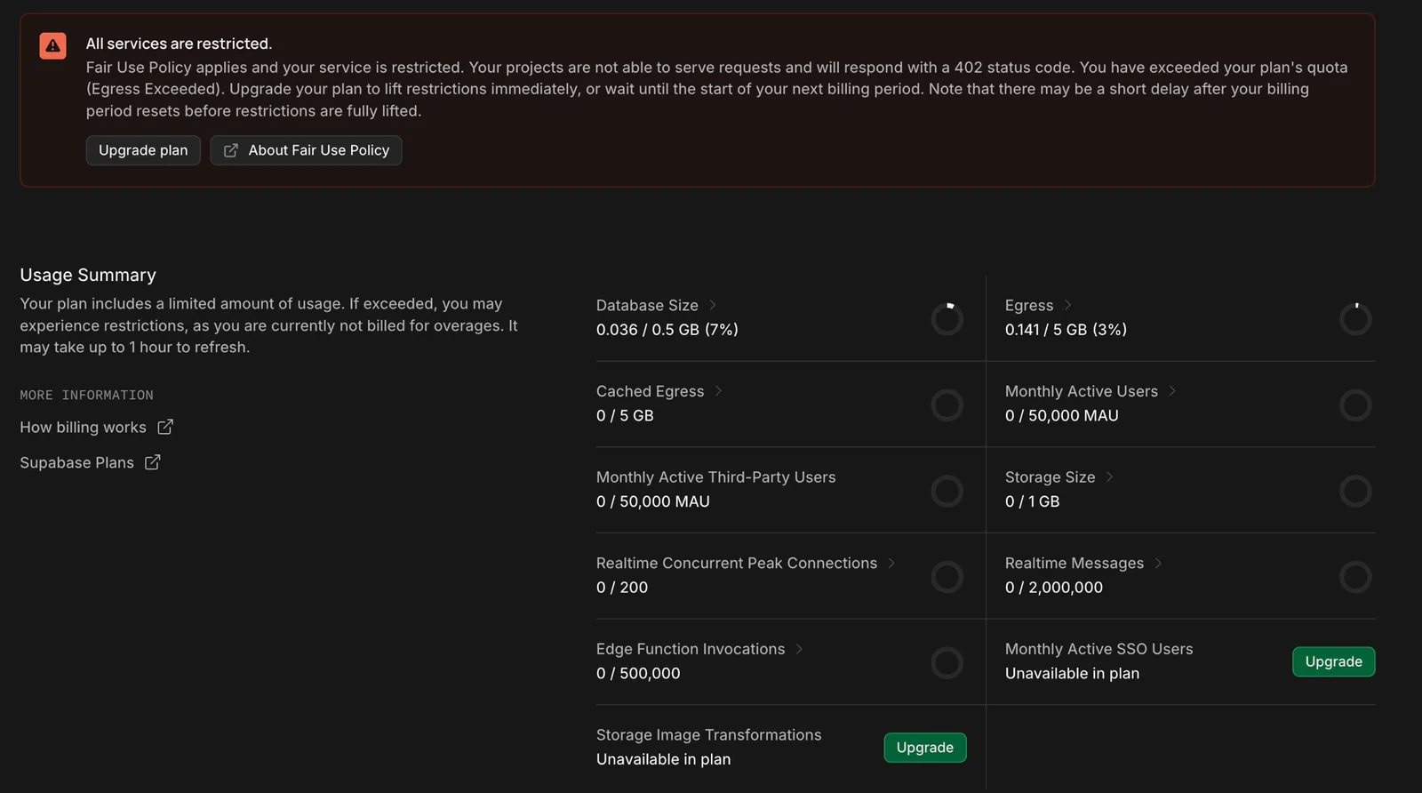 Supabase free-tier project restricted under the Fair Use Policy after exceeding egress — all services return HTTP 402 until the billing period resets